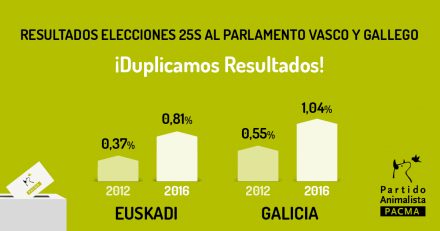 banner-resultados-euskadi-y-galicia